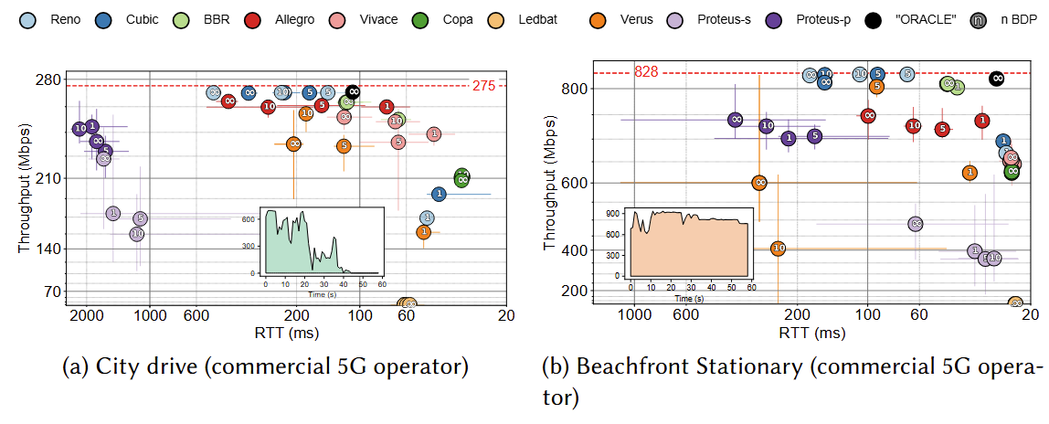 Hera Performance Results